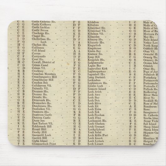 Index Raute, Perth, Clackmannan Ships Mousepad (Vorne)