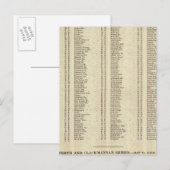Index Raute, Perth, Clackmannan Ships Postkarte (Vorne/Hinten)