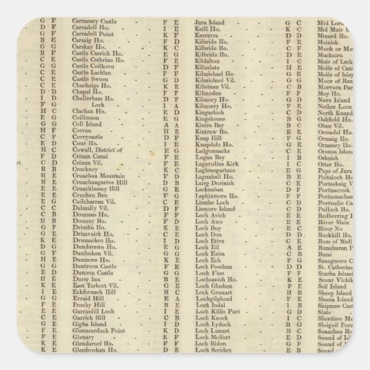 Index Raute, Perth, Clackmannan Ships Quadratischer Aufkleber (Vorderseite)