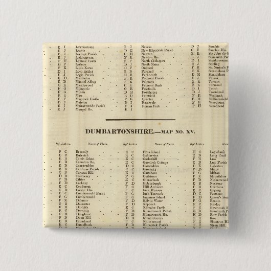 Index Stirling, Dumbarton, Bute Shires Button (Vorderseite)