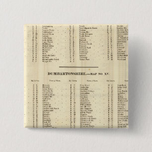 Index Stirling, Dumbarton, Bute Shires Button