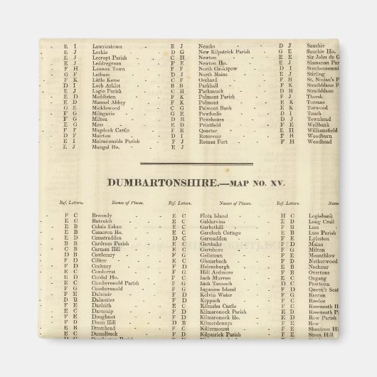 Index Stirling, Dumbarton, Bute Shires Magnet (Vorne)