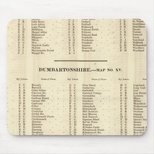Index Stirling, Dumbarton, Bute Shires Mousepad (Vorne)