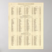 Index Stirling, Dumbarton, Bute Shires Poster (Vorne)