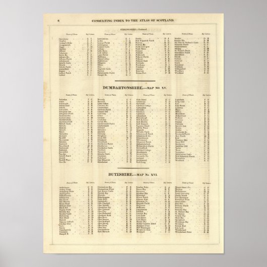 Index Stirling, Dumbarton, Bute Shires Poster (Vorne)