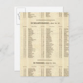 Index Stirling, Dumbarton, Bute Shires Postkarte (Vorne/Hinten)