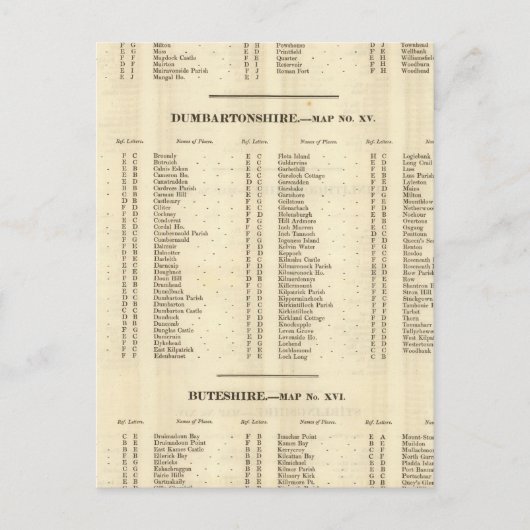 Index Stirling, Dumbarton, Bute Shires Postkarte (Vorderseite)