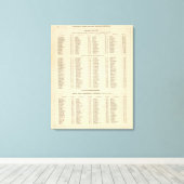 Index Western Islands, Ross, Cromarty Ships Leinwanddruck (Insitu (Holzboden))