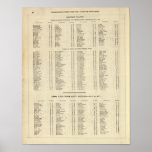 Index Western Islands, Ross, Cromarty Ships Poster