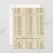 Index Western Islands, Ross, Cromarty Ships Postkarte (Vorne/Hinten)