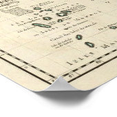 Indien, Bangladesch, Asien Poster (Ecke)