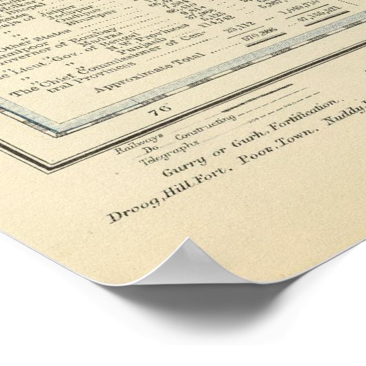 Indien, Sri Lanka Poster (Ecke)