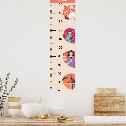 Indikator für das Wachstum der Berufe Poster (Küche)