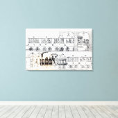 Indische Eisenbahn Leinwanddruck (Insitu (Holzboden))