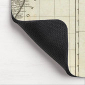 Indische Karte Mousepad (Ecke)