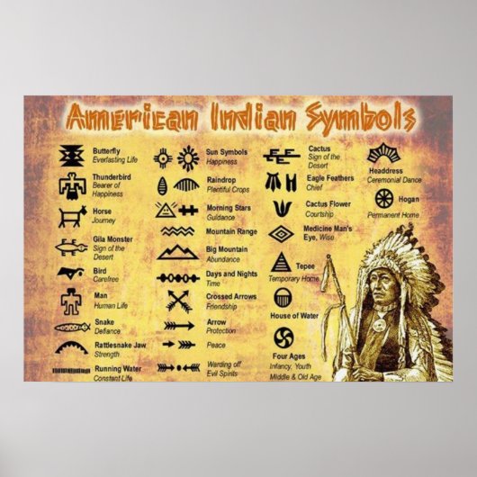 Indische Symbole Poster (Vorne)