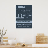 Individuelle Name / Textsymbole Poster (Küche)