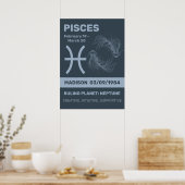 Individuelle Name-/Textzeichen Poster (Küche)