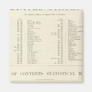 Indizierter Atlas der Vereinigten Staaten Magnet
