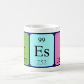 Iness Periodenname Tasse (Mittel)