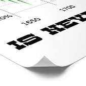 Inflation ist nie das, was sie früher als Ökonomie Poster (Ecke)