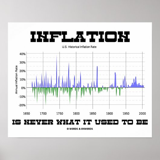 Inflation ist nie das, was sie früher als Ökonomie Poster (Vorne)