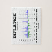 Inflation ist nie das, was sie früher als Ökonomie Puzzle (Vertikal)