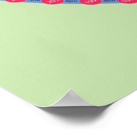 Infografic Conversion Meilen und Kilometer Poster (Ecke)