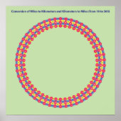 Infografic Conversion Meilen und Kilometer Poster (Vorne)