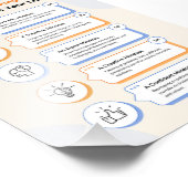 Infografik : 5 Denkweisen Fotodruck (Ecke)