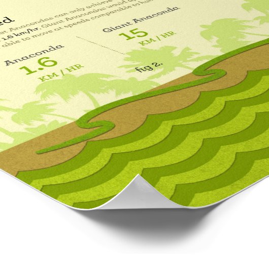 Infografik: Anaconda Poster (Ecke)