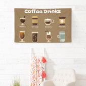 Infografik der Kaffeetypen Banner (Insitu)