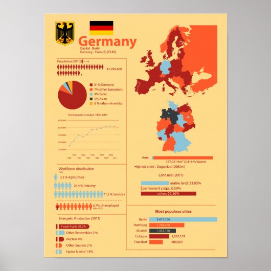 Infografik Deutschland Poster (Vorne)