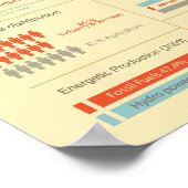 Infografik Nordkorea Poster (Ecke)