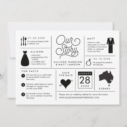 Infografik Save the Date Australien (Vorderseite)