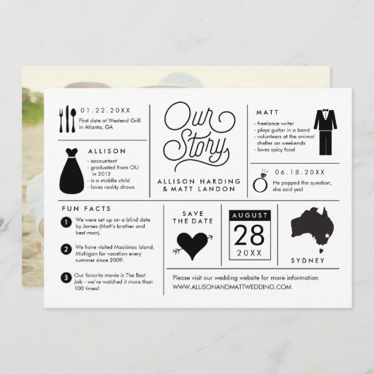 Infografik Save the Date Australien (Vorne/Hinten)