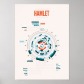 Infografik von Shakespeare Poster (Vorne)