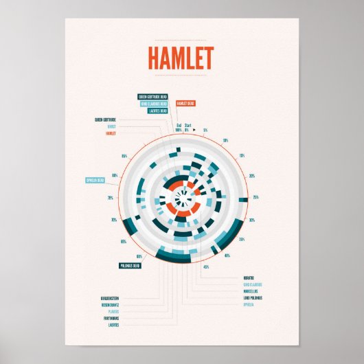 Infografik von Shakespeare Poster (Vorne)