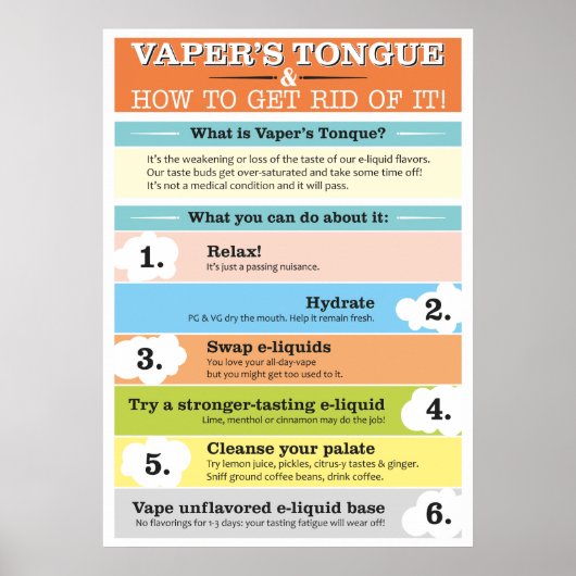 Infografik von Vaper Zunge Poster (Vorne)