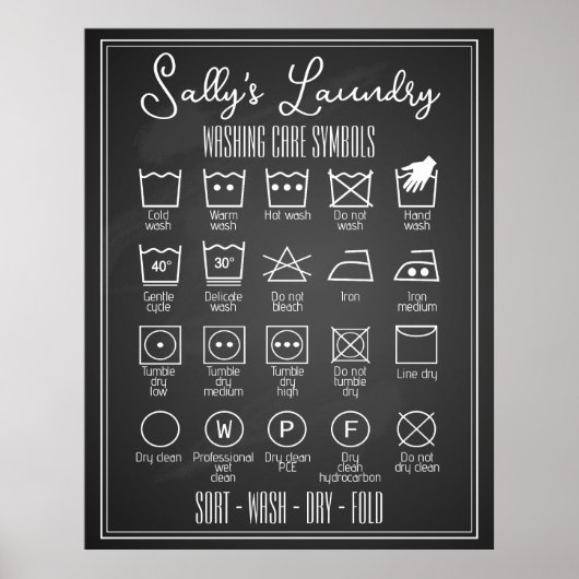 Infografik zum Waschplakat Poster (Vorne)