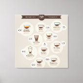 InfografikKaffee Leinwanddruck (Vorderseite)