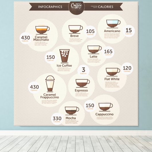 InfografikKaffee Leinwanddruck (Insitu (Holzboden))