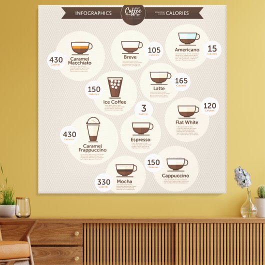 InfografikKaffee Leinwanddruck (Insitu (Wohnzimmer))