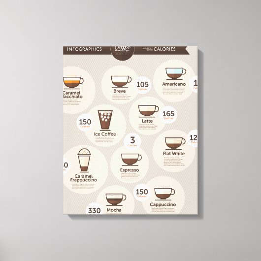 InfografikKaffee Leinwanddruck (Vorderseite)