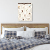 InfografikKaffee Leinwanddruck (Insitu (Schlafzimmer))