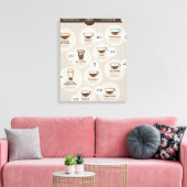 InfografikKaffee Leinwanddruck (Insitu (Wohnzimmer))