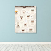 InfografikKaffee Leinwanddruck (Insitu (Holzboden))