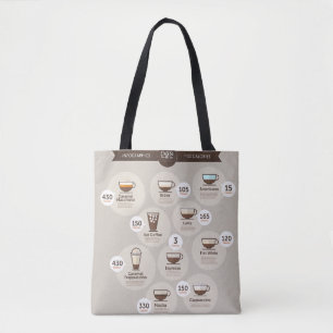 InfografikKaffee Tasche