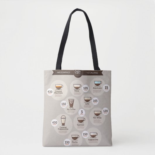 InfografikKaffee Tasche (Vorderseite)