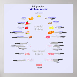infographic Küchenmesser Poster